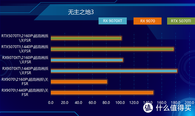 RDNA4首发，性价比爆棚！RX9070&RX9070XT，全线狙击NVIDIA！