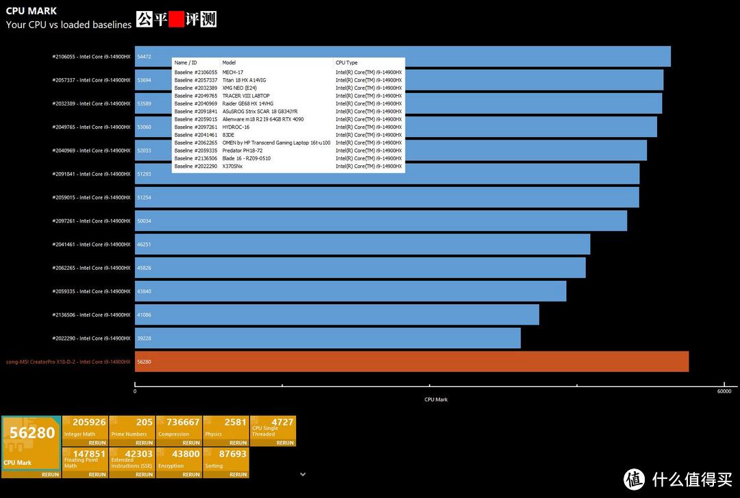 Ultra 9 275HX+RTX 5090 lp首秀细节：蓝天Clevo X580还需努力