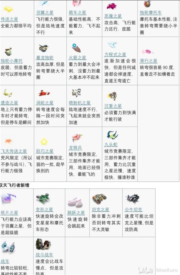 星之卡比天空骑士城市竞赛玩法攻略图文一览2