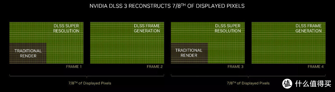 GeForce RTX 5070 Ti首发评测：4K游戏一步到位，旗舰级性价