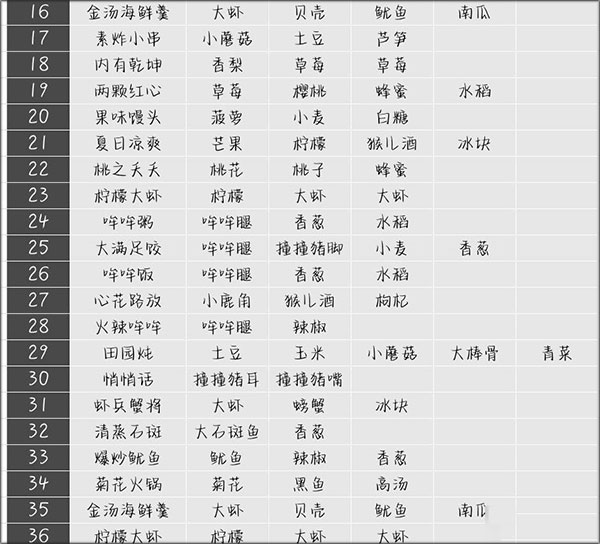 住客大人的心愿中文版