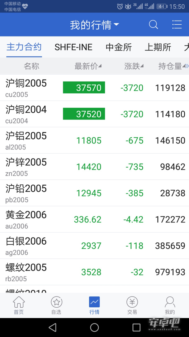 大地期货最新版截图2