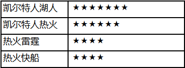 NBA篮球大师九游版