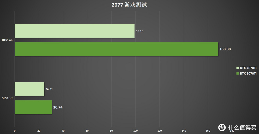 最值得买的50系显卡？iGame  RTX 5070 Ti Advanced OC 16GB评测