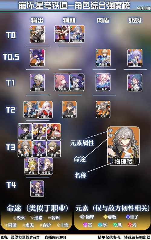 崩坏星穹铁道正式版