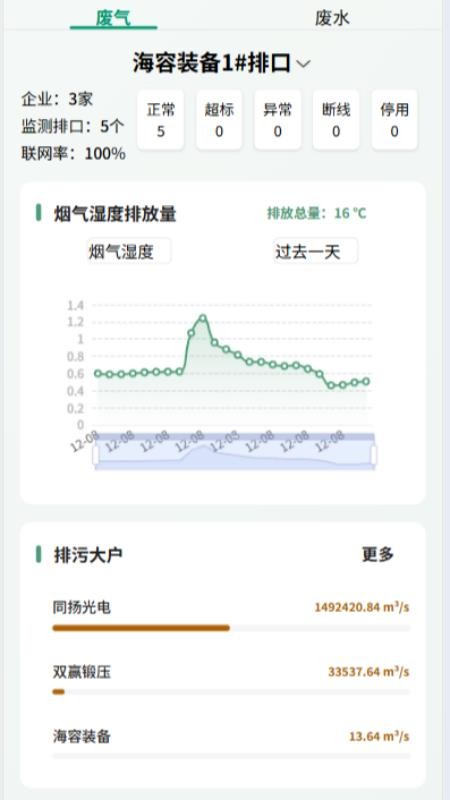 智慧环保云平台系统软件