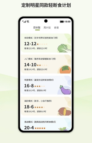 懒人轻断食