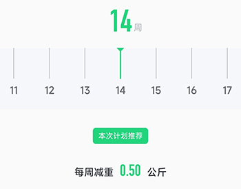Sunri周期