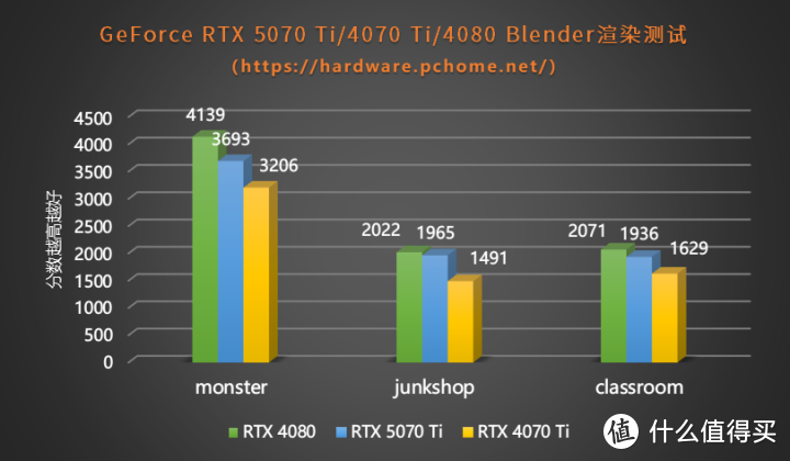 超越4080！iGame GeForce RTX 5070 Ti Ultra评测