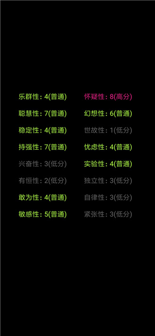 你了解自己吗