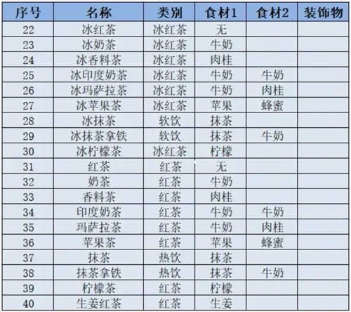 创意咖啡店物语安卓版