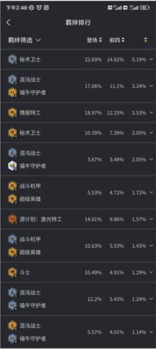 金铲铲助手app怎么用
7