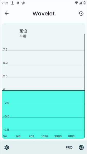 Wavelet图10
