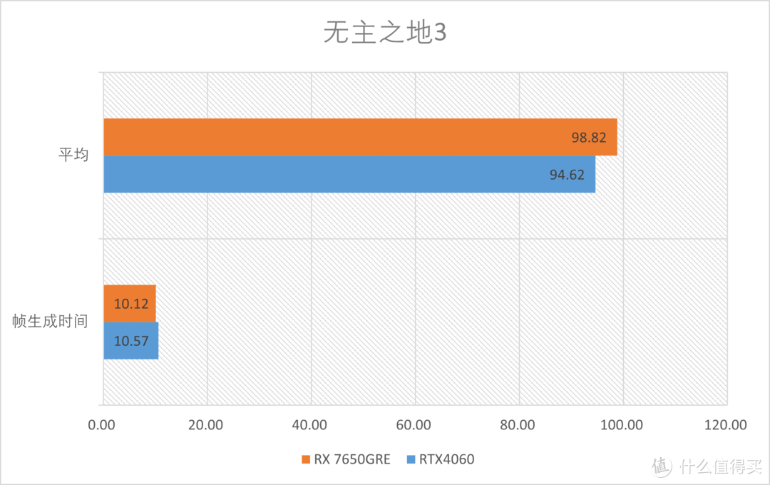 AMD RX7650GRE首发测评：性比价显卡的继任者来了