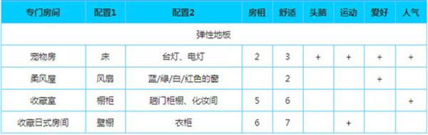 幸福公寓物语