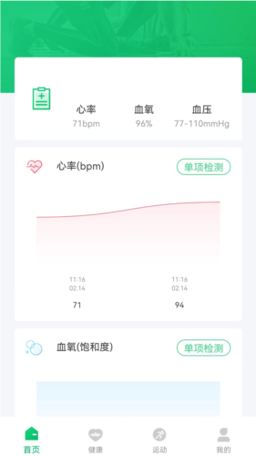 FereFitֱapp2