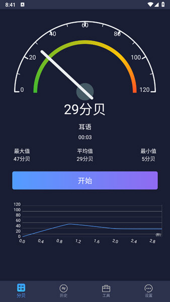 SoundMeter