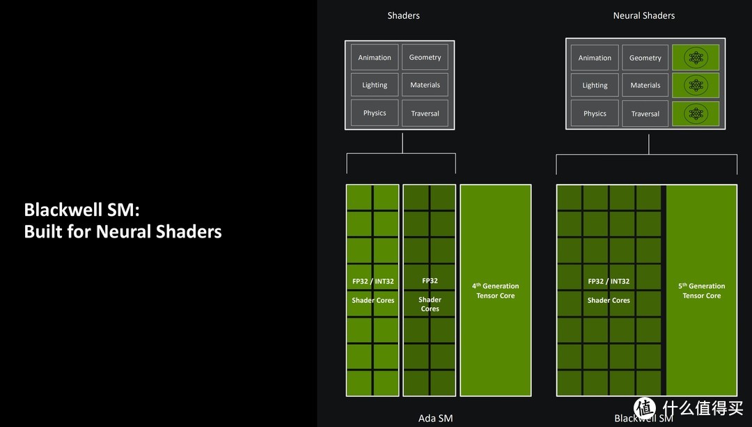 勇战4K无压力 iGame GeForce RTX 5070 Ti Vulcan OC 16GB评测