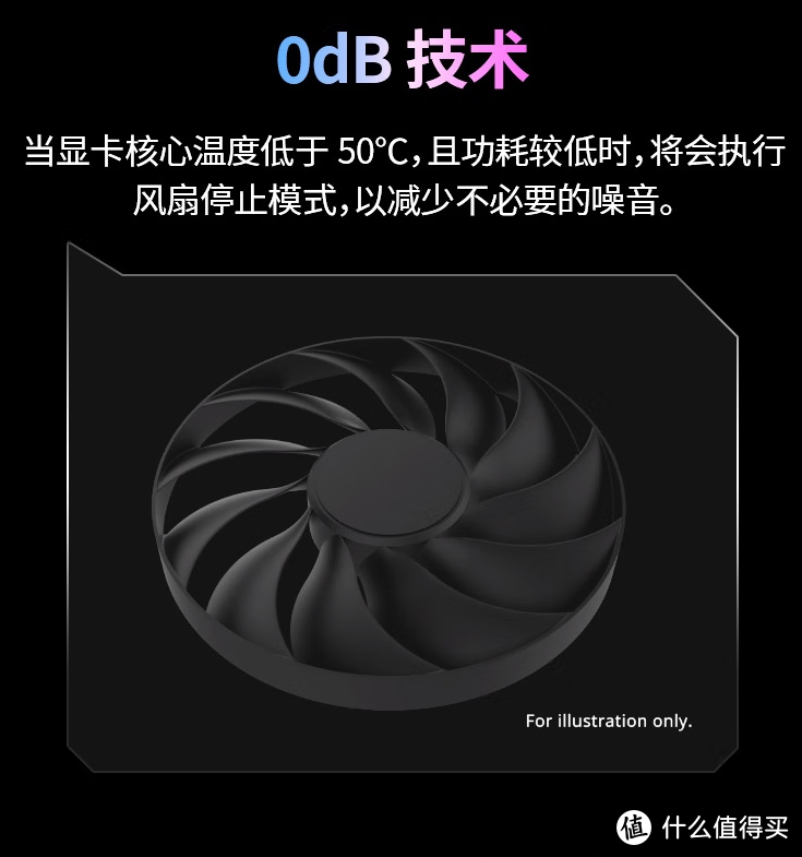 华硕Dual RX 6500XT，游戏性能炸裂！