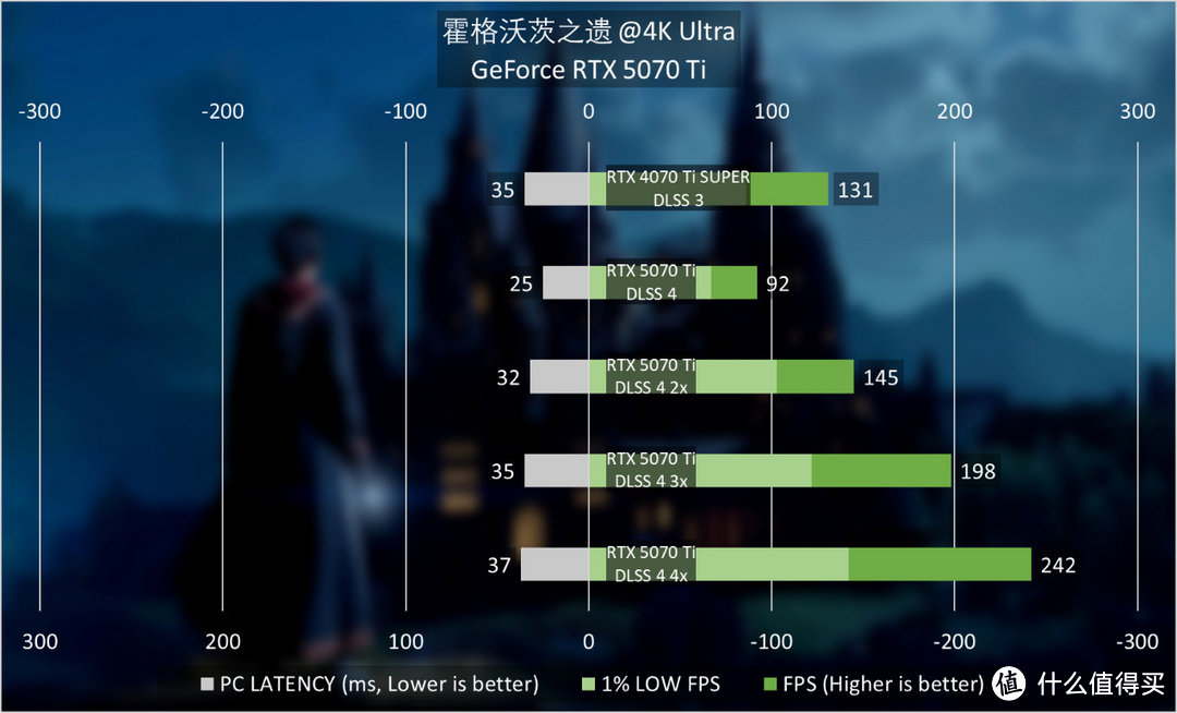 GeForce RTX 5070 Ti首发评测：4K游戏一步到位，旗舰级性价