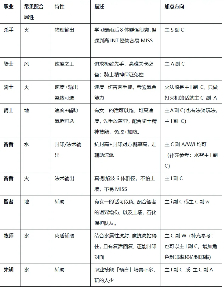 飘流幻境新世界