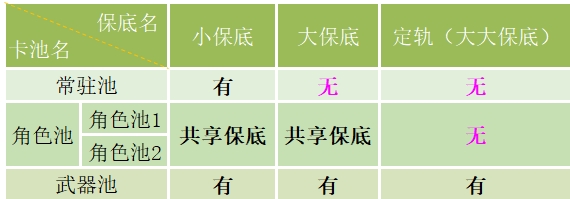 抽卡保底机制1