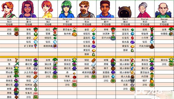 星露谷物语手机版