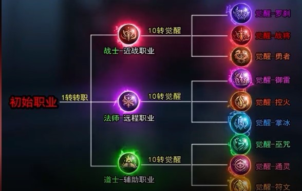 永恒传奇地下城版