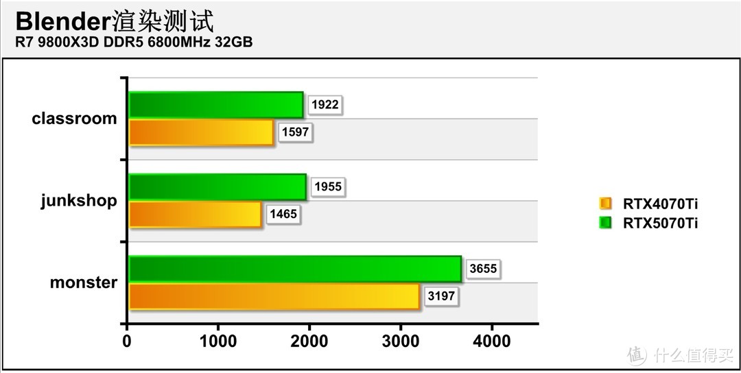 勇战4K无压力 iGame GeForce RTX 5070 Ti Vulcan OC 16GB评测