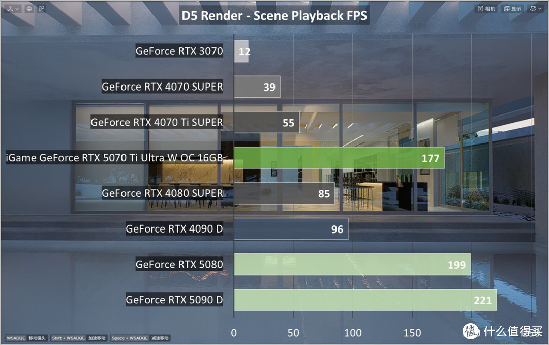 iGame GeForce RTX 5070 Ti Ultra W OC评测：拉满4K游戏战斗力