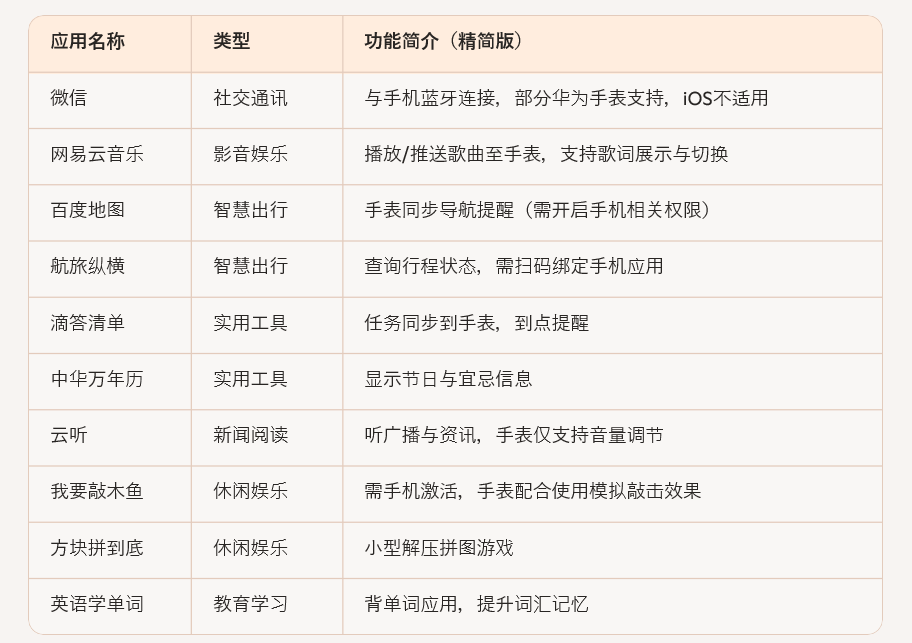 华为智能手表应用市场