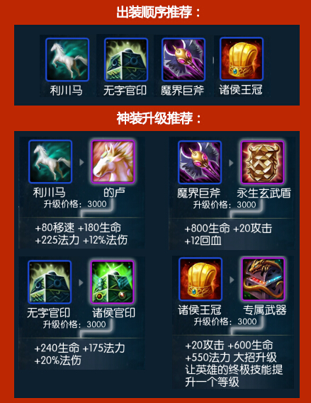 梦三国折扣服8