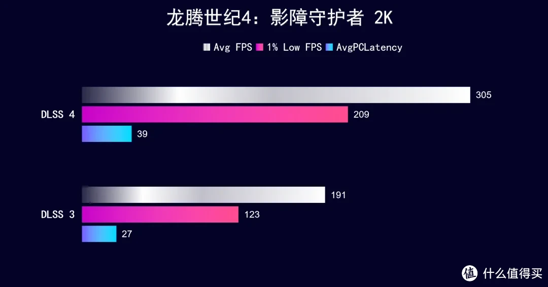 iGame  RTX 5070 Ti AD OC ，首发开箱测试DLSS 4 AI加持