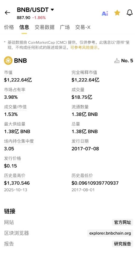 币安交易所平台币BNB发展