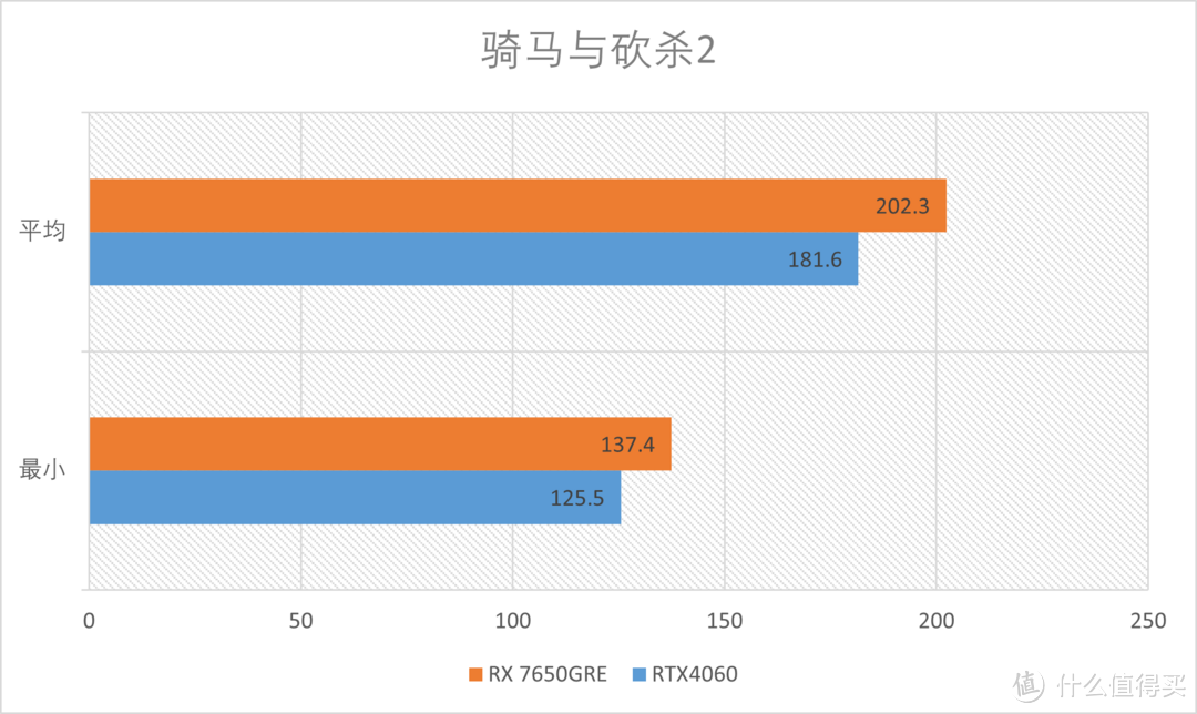 AMD RX7650GRE首发测评：性比价显卡的继任者来了