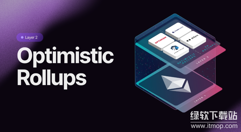 Optimistic Rollups有哪些风险？漏洞防范措施