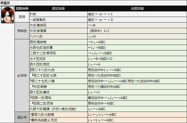 拳皇98手机完整版