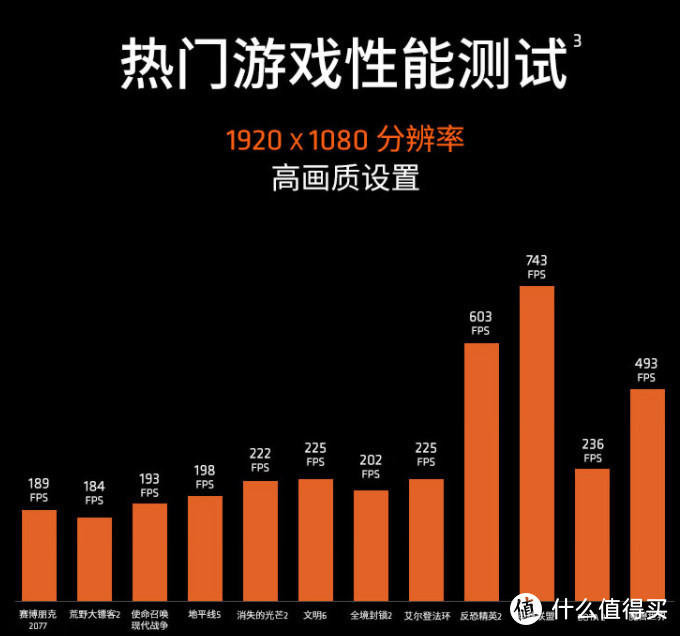 绝对值：锐龙R7-9700X暴跌到1750元，还是京东自营，感谢国补！