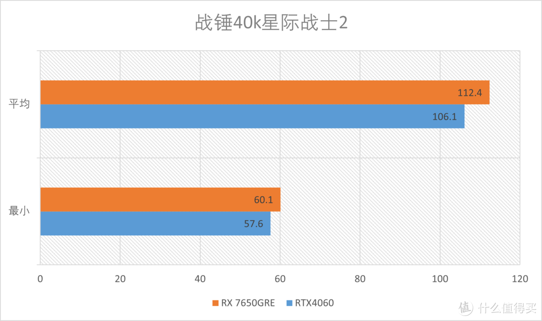 AMD RX7650GRE首发测评：性比价显卡的继任者来了