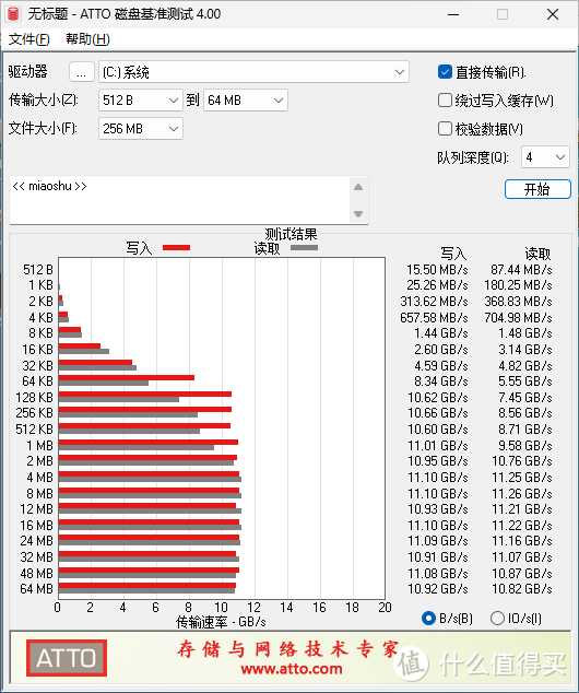 恐怖如斯，12400MB/s速率，英睿达T700 Pro 2TB固态硬盘快到离谱