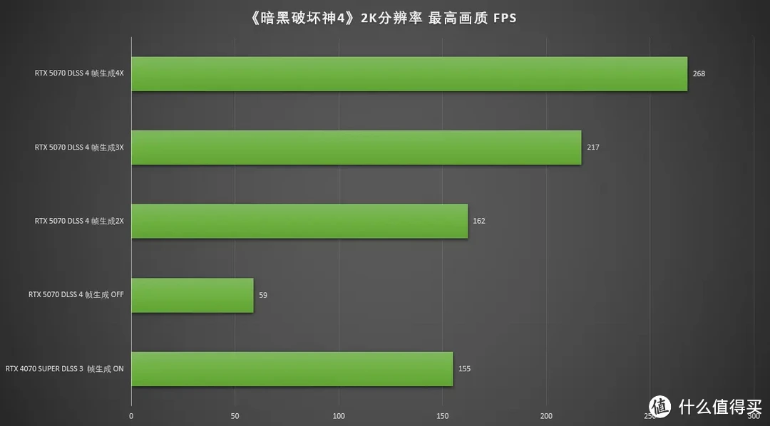 DLSS4加持的全新2K卡皇，七彩虹iGame RTX 5070 Ultra W OC 12GB