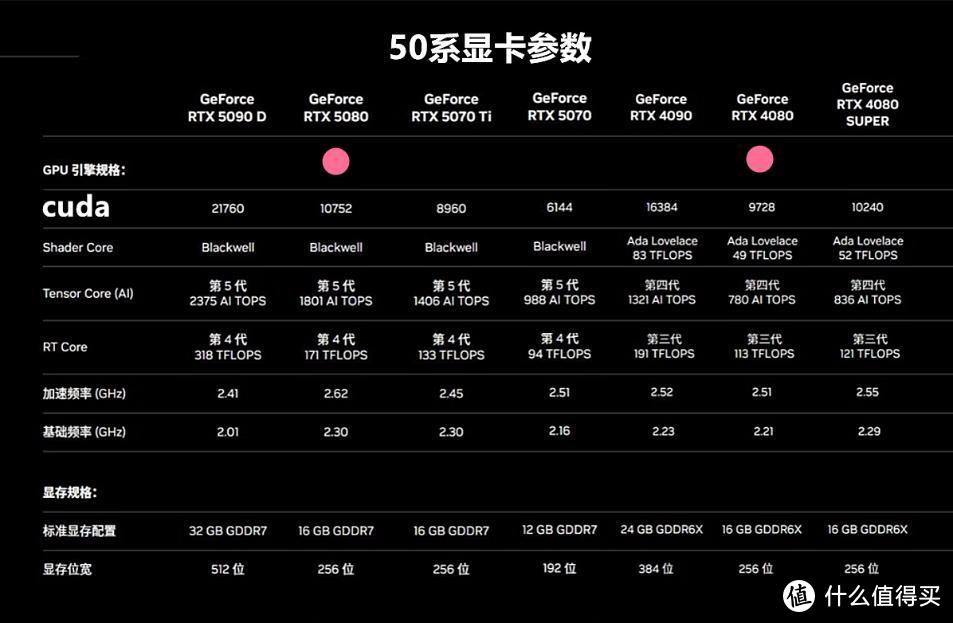 RTX5080装机：影驰圣刃OC+安耐美1200W+星璨大岚机箱