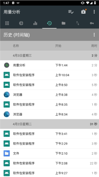 用量分析