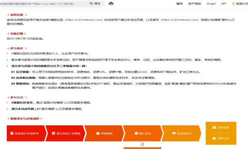 微步情报社区