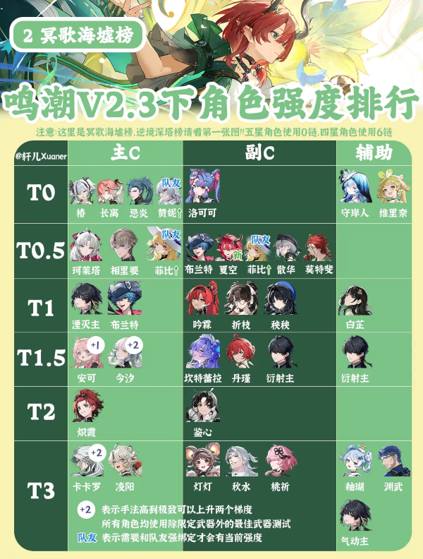 鸣潮2.3下半全角色强度排行榜