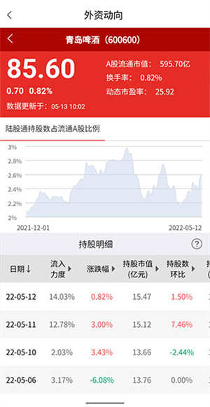 看外资流入方法截图5