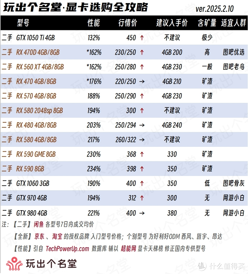 显卡选购全攻略 2025新春篇