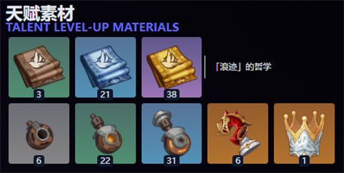 原神雅珂达突破材料天赋材料汇总2