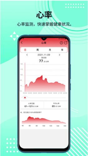 HD Fit Pro