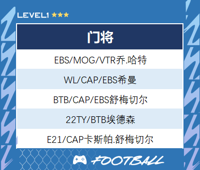 足球在线4移动版(FIFA Online 4 M)
